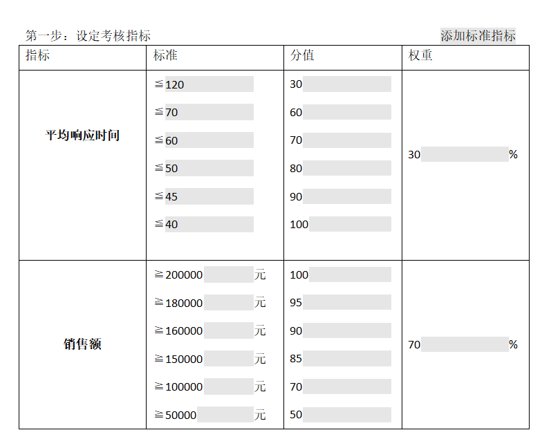 雙十一客服激勵(lì)方案怎么設(shè)置最有效果